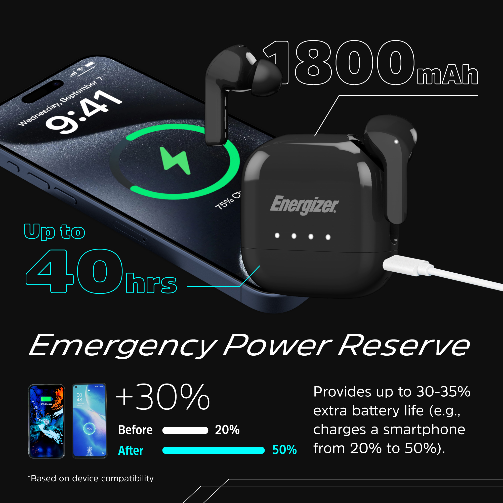 ایرباد بیسیم انرجایزر - Image 3